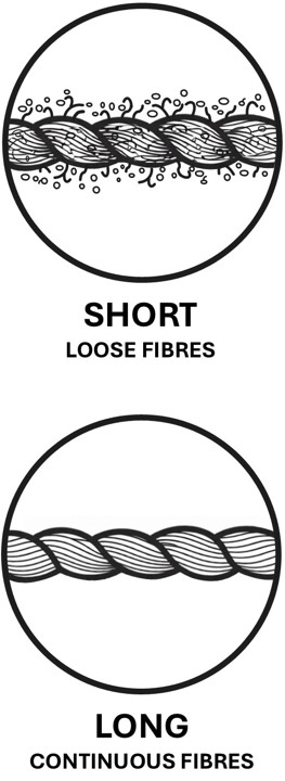 Short and long textile fibres