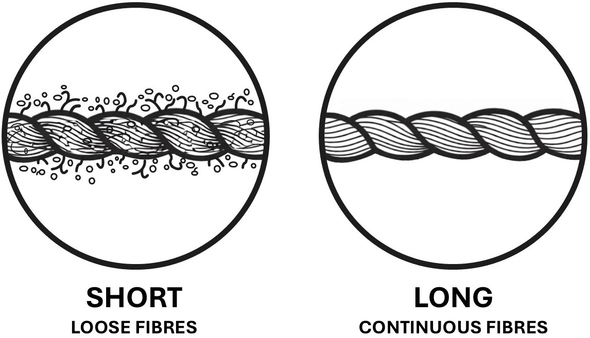 Short and long textile fibres
