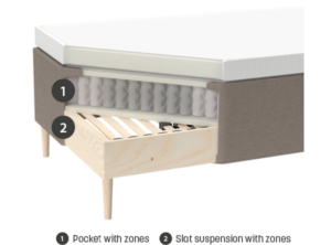 Boxspring with 2 layers zones and suspension
