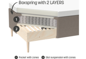 Boxspring with 2 layers zones and suspension