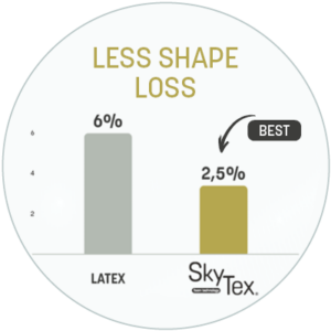 SkyTex test result shape