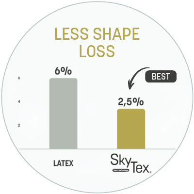 SkyTex test result shape